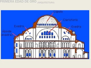 PRIMERA EDAD DE ORO (ARQUITECTURA)
 