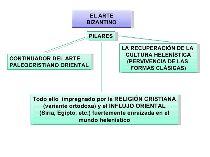 CONTINUADOR DEL ARTE PALEOCRISTIANO ORIENTAL LA RECUPERACIÓN DE LA  CULTURA HELENÍSTICA (PERVIVENCIA DE LAS  FORMAS CLÁSIC...