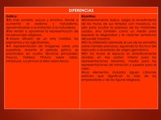 DIFERENCIAS 
Gótico: 
Es más sombrío, oscuro y emotivo. tiende a 
aumentar el realismo y naturalismo, 
aproximándose a la imitación a la naturaleza. 
Se tendió a aproximar la representación de 
los personajes religiosos. 
 Mayor difusión de un arte mobiliar, los 
pigmentos y los aglutinantes. 
A representación de imágenes sobre una 
superficie, durante el periodo gótico, se 
practicaba en cuatro técnicas principales: 
Frescos, Vidriera, Pintura sobre tabla. 
Miniaturas. La pintura al óleo sobre lienzo. 
Bizantino: 
Eminentemente áulico, exigía el revestimiento 
de los muros de sus templos con mosaicos, no 
sólo para ocultar la pobreza de los materiales 
usados, sino también como un medio para 
expresar la religiosidad y el carácter semidivino 
del poder imperial. 
En la orfebrería sobresale el uso de los esmaltes 
sobre metales preciosos, siguiendo la técnica del 
tabicado o alveolado de origen germánico. 
En los muros el espacio es simbólicamente 
dividido en tres partes: inferior para las 
representaciones terrestres, media para las 
representaciones de transición y superior para el 
cielo. 
Los elementos incluidos siguen cánones 
estrictos que dignifican la vida de los 
emperadores y de las figuras religiosas. 
 