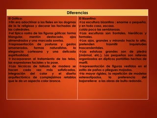 Diferencias 
El Gótico: 
fin era adoctrinar a los fieles en los dogmas 
de la fe religiosa y decorar las fachadas de 
las catedrales. 
el típico rostro de las figuras góticas: forma 
triangular, mentón destacado, ojos 
almendrados y una marcada sonrisa. 
representación de posturas y gestos 
amanerados, formas naturalistas, la 
elegancia cortesana y una delicada 
espiritualidad. 
 incorporaron al tratamiento de las telas, 
las expresiones faciales y la pose. 
Las técnicas de tallado de madera se 
hacen cada vez más sofisticadas, 
integración del color y el diseño 
arquitectónico de complejísimos retablos 
que le da un aspecto color bronce. 
El Bizantino: 
La escultura bizantina : enorme o pequeña, 
y en todo caso, escasa. 
cuida poco las semblanzas. 
Las esculturas son frontales, hieráticas y 
formales. 
Los ojos, grandes y mirando hacia lo alto, 
pretenden trasmitir inquietudes 
trascendentales. 
Las estatuas grandes son de piedra 
(mármol, etc.). Las pequeñas son relieves 
organizados en dípticos portátiles hechos de 
marfil. 
representación de figuras vestidas en el 
estilo de paños o pliegues mojados. 
la mayor rigidez, la repetición de modelos 
estereotipados, la preferencia del 
bajorrelieve a las obras de bulto redondo. 
 