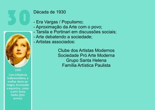 Arte brasileira: Bienais e Concretismo