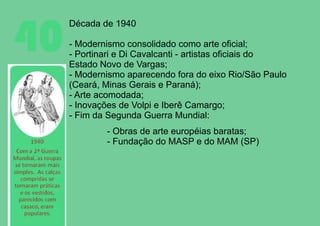 Arte brasileira: Bienais e Concretismo