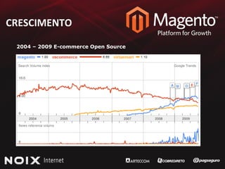 CRESCIMENTO 2004 – 2009 E-commerce Open Source 