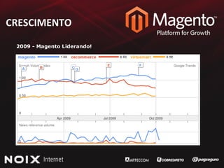 CRESCIMENTO 2009 - Magento Liderando! 