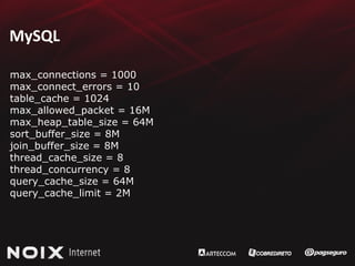 MySQL max_connections = 1000 max_connect_errors = 10 table_cache = 1024 max_allowed_packet = 16M max_heap_table_size = 64M sort_buffer_size = 8M join_buffer_size = 8M thread_cache_size = 8 thread_concurrency = 8 query_cache_size = 64M query_cache_limit = 2M 
