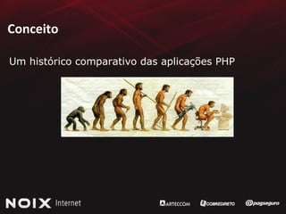 Conceito Um histórico comparativo das aplicações PHP 