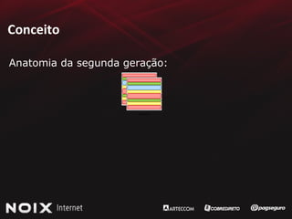 Conceito Anatomia da segunda geração: index.php3 index.php3 