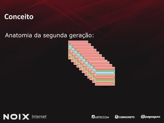 Conceito Anatomia da segunda geração: index.php3 index.php3 index.php3 index.php3 index.php3 index.php3 index.php3 index.php3 index.php3 index.php3 index.php3 