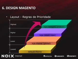 6. DESIGN MAGENTO Layout - Regras de Prioridade loja (category, product) loja (store view) loja theme (global) default theme Highest Higher Lower Lowest 