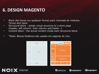 6. DESIGN MAGENTO Block são boxes (ou qualquer forma) para chamada de módulos. Temos dois tipos: Structural block : assign visual structure to a store page  (header, left column, main column and footer…).  Content block : the actual content inside each structural block.  *Nota: Blocos Estáticos são usadas em páginas do cms. 