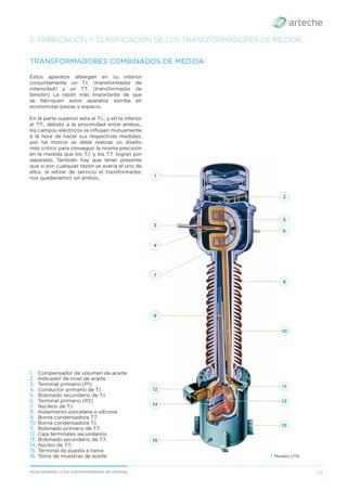 19
Acercamiento a los transformadores de medida
Estos aparatos albergan en su interior
conjuntamente un T.I. (transformador de
intensidad) y un T.T. (transformador de
tensión) La razón más importante de que
se fabriquen estos aparatos estriba en
economizar piezas y espacio.
En la parte superior esta el T.I., y en la inferior
el T.T., debido a la proximidad entre ambos.,
los campos eléctricos se inﬂuyen mutuamente
a la hora de hacer sus respectivas medidas;
por tal motivo se debe realizar un diseño
más crítico para conseguir la misma precisión
en la medida que los T.I. y los T.T. logran por
separado. También hay que tener presente
que si por cualquier razón se avería el uno de
ellos, al retirar de servicio el transformador,
nos quedaríamos sin ambos.
TRANSFORMADORES COMBINADOS DE MEDIDA
1. Compensador de volumen de aceite
2. Indicador de nivel de aceite
3. Terminal primario (P1)
4. Conductor primario de T.I.
5. Bobinado secundario de T.I.
6. Terminal primario (P2)
7. Núcleos de T.I.
8. Aislamiento porcelana o silicona
9. Borna condensadora T.T.
10. Borna condensadora T.I.
11. Bobinado primario de T.T.
12. Caja terminales secundarios
13. Bobinado secundario de T.T.
14. Núcleo de T.T.
15. Terminal de puesta a tierra
16. Toma de muestras de aceite
1
2
3
6
7
8
9
13
10
14
11
12
5
4
15
16
5. FABRICACIÓN Y CLASIFICACIÓN DE LOS TRANSFORMADORES DE MEDIDA
› Modelo UTG.
 