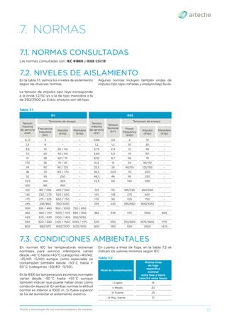 35
Teoría y tecnología de los transformadores de medida
7. NORMAS
7.1. NORMAS CONSULTADAS
Tabla 7.1
IEC IEEE
Tensión
máxima
de servicio
kVef
Tensiones de ensayo
Tension
máxima
de servicio
(kV)
Tension
Nominal
(kV)
Tensiones de ensayo
Frecuencia
Industrial
(kV)
Impulso
(kVp)
Maniobra
(kVp)
Power
frequency
(kVp)
Impulso
(kVp)
Maniobra
(kVp)
0,72 3 – – 0,66 0,6 4 10 -
1,2 6 – – 1,2 1,2 10 30 -
3,6 10 20 / 40 – 2,75 2,4 15 45 -
7,2 20 40 / 60 – 5,60 5,0 19 60 -
12 28 60 / 75 – 9,52 8,7 26 75 -
17,5 38 75 / 95 – 15,5 15 34 95/110 -
24 50 95 / 125 – 25,5 25 40/50 125/150 -
36 70 145 / 170 – 36,5 34,5 70 200 -
52 95 250 – 48,3 46 95 250 -
72,5 140 325 – 72,5 69 140 350 -
100 185 450 –
123 185 / 230 450 / 550 – 123 115 185/230 450/550 -
145 230 / 275 550 / 650 – 145 138 275 650 -
170 275 / 325 650 / 750 – 170 161 325 750 -
245 395/460 950/1050 – 245 230 395/460 900/1050 -
300 395 / 460 950 / 1050 750 / 850
362 460 / 510 1050 / 1175 850 / 950 362 345 575 1300 825
420 570 / 630 1300 / 1425 950/1050
550 630 / 680 1425 / 1550 1050 / 1175 550 500 750/800 1675/1800 1175
800 880/975 1950/2100 1425/1550 800 765 920 2050 1425
Las normas consultadas son: IEC 61869 y IEEE C57.13
En la tabla 7.1. vemos los niveles de aislamiento
según las diversas normas.
La tensión de impulso tipo rayo corresponde
a la onda 1,2/50 μs y la de tipo maniobra a la
de 250/2500 μs. Estos ensayos son de tipo.
7.2. NIVELES DE AISLAMIENTO
En normas IEC las temperaturas extremas
normales para servicio intemperie varían
desde –40˚C hasta +40˚C (categorías –40/40;
–25/40; –5/40) aunque como especiales se
contemplan también desde –50˚C hasta +
50˚C (categorías –50/40; –5/50).
En la IEEE las temperaturas extremas normales
varían desde –30˚C hasta +55˚C aunque
también indican que puede haber otras como
condición especial. En ambas normas la altitud
normal es inferior a 1000 m. Si fuera superior
se ha de aumentar el aislamiento externo.
7.3. CONDICIONES AMBIENTALES
Tabla 7.2
Nivel de contaminación
Mínima línea
de fuga
especíﬁca
nominal
entre fase y tierra
(mm/kV entre fases)
I Ligero 16
II Medio 20
III Fuerte 25
IV Muy fuerte 31
Algunas normas incluyen también ondas de
impulso tipo rayo cortadas y ensayos bajo lluvia.
En cuanto a línea de fuga, en la tabla 7.2 se
indican los valores mínimos según IEC.
 