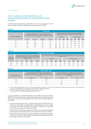 37
Teoría y tecnología de los transformadores de medida
7.4.5. CLASES DE PRECISIÓN EN LOS
TRANSFORMADORES DE INTENSIDAD PARA
MEDIDA
A continuación reproducimos las tablas 7.5, 7.6, 7.7 y las ﬁguras 7.1 y 7.2
de los errores máximos admitidos en las normas IEC e IEEE.
La norma IEEE para transformadores de medida de alta precision,
IEEEC57.13.6 deﬁne mejores clases de precision que extienden el rango
mas alla de los limites tradicionales de IEEE C57.13 mencionados en
esta tabla:
› "Clase de alta precision 0.15". Signiﬁca que desde el 100% de la co-
rriente nominal hasta la intensidad de calentamiento el error debe
ser menor de ±0.15% y desde el 5% hasta el 100% de la corriente
nominal el error debe ser menor de ±0,3%
› "Clase 0.15S" Signiﬁca que desde el 5% de la corriente nominal hasta
la intensidad de calentamiento el error debe ser menor de ±0,15%.
› "Clase 0.15 de alta precisión y gama extendida". Signiﬁca que desde
el 1% de la corriente nominal hasta la intensidad de calentamiento el
error debe ser menor de ±0,15%
7. NORMAS
Tabla 7.5
Normas IEC
Clase de precisión
Error de relación en %, para los valores de la
intensidad expresados en % de la intensidad nominal
± εi %
Error de fase para los valores de la intensidad
expresados en % de la intensidad nominal ± δi %
Minutos Centirradianes
5 20 100 120 5 20 100 120 5 20 100 120
0,1 0,4 0,2 0,1 0,1 15 8 5 5 0,45 0,24 0,15 0,15
0,2 0,75 0,35 0,2 0,2 30 15 10 10 0,9 0,45 0,3 0,3
0,5 1,5 0,75 0,5 0,5 90 45 30 30 2,7 1,35 0,9 0,9
1,0 3,0 1,5 1,0 1,0 180 90 60 60 5,4 2,7 1,8 1,8
Tabla 7.6
Normas IEC (Gama extendida)
Clase de
precisión
Error de relación en %, para los valores de la
intensidad expresados en % de la intensidad
nominal ± εi %
Error de fase para los valores de la intensidad expresados en % de la intensidad
nominal ± δi %
Minutos Centirradianes
1 5 20 100 120 1 5 20 100 120 1 5 20 100 120
0,2 S 0,75 0,35 0,2 0,2 0,2 30 15 10 10 10 0,9 0,45 0,3 0,3 0,3
0,5 S 1,5 0,75 0,5 0,5 0,5 90 45 30 30 30 2,7 1,35 0,9 0,9 0,9
Tabla 7.7
Normas IEEE / ANSI
Clase de precisión
Error de relación en %, para los valores de la
intensidad expresados en % de la intensidad nominal
(*) ± εi %
Error de fase para los valores de la intensidad
expresados en % de la intensidad nominal (*) ± δi %
(minutos)
100 (**) 10 100 (**) 10
0,3 0,3 0,6 15 30
0,6 0,6 1,2 30 60
1,2 1,2 2,4 60 120
(*) Existe una interdependencia entre los errores permitidos en relación y en fase. Con los datos del cuadro, hay que realizar un gráﬁco como el
de la ﬁg. 7.2a, admitiendo solamente los errores dentro del paralelogramo.
(**) Estos valores deben cumplirse también para el RF (Ver 7.4.3).
El valor del factor de potencia puede variar entre 0,6 y 1.
 