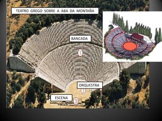 TEATRO GREGO SOBRE A ABA DA MONTAÑA




                          BANCADA




                             ORQUESTRA


                 ESCENA
 