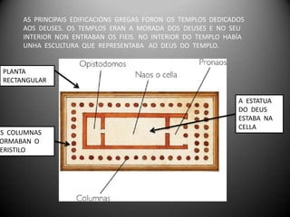 AS PRINCIPAIS EDIFICACIÓNS GREGAS FORON OS TEMPLOS DEDICADOS
      AOS DEUSES. OS TEMPLOS ERAN A MORADA DOS DEUSES E NO SEU
      INTERIOR NON ENTRABAN OS FIEIS. NO INTERIOR DO TEMPLO HABÍA
      UNHA ESCULTURA QUE REPRESENTABA AO DEUS DO TEMPLO.


 PLANTA
 RECTANGULAR

                                                                A ESTATUA
                                                                DO DEUS
                                                                ESTABA NA
                                                                CELLA
AS COLUMNAS
 ORMABAN O
 ERISTILO
 