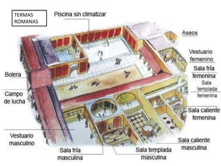 TERMAS
ROMANAS
 