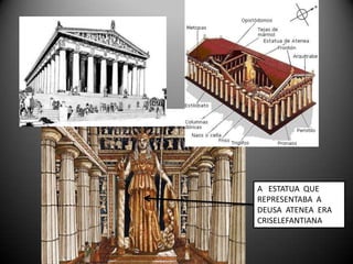 A ESTATUA QUE
REPRESENTABA A
DEUSA ATENEA ERA
CRISELEFANTIANA
 
