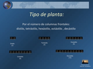 Tipo de planta:
Por el número de columnas frontales:
dístilo, tetrástilo, hexástilo, octástilo , decástilo
Dístilo
(2)
Tetrástilo
(4)
Hexástilo
(6)
Octástilo
(8)
Decástilo
(10)
Historia del Arte
Rosa Mª Vilá Blasco
 