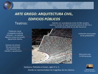 ARTE GRIEGO: ARQUITECTURA CIVIL,
EDIFICIOS PÚBLICOS
Teatros:
Epidauro, Policleto el Joven, siglo IV a. C.
Donde se representaban las tragedias de los clásicos
Asientos con acanaladuras sirven de filtro acústico:
suprimen sonidos de baja frecuencia (menos de 500 Hz) y
transmite hacia atrás los de alta frecuencia.
Aforo para unas
14.000 personas
Inclinación pronunciada
de las gradas(26%)
Asientos de primera
fila para personajes
más relevantes con
respaldo y apoyabrazos
Perfección visual
conseguida mediante
retoques ( por ejemplo,
Algunos cuneus de tamaño
ligeramente distinto,
Historia del Arte
Rosa Mª Vilá Blasco
 
