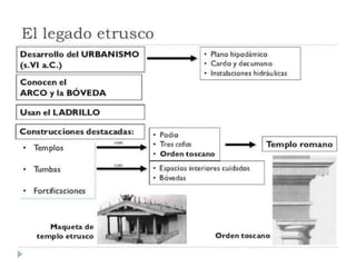ARTE CLASICO - el sacro  imperio Romano.ppt
