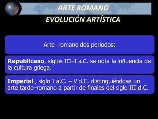 ARTE ROMANO
EVOLUCIÓN ARTÍSTICA
Arte romano dos periodos:
Republicano, siglos III–I a.C. se nota la influencia de
la cultura griega.
Imperial , siglo I a.C. – V d.C. distinguiéndose un
arte tardo–romano a partir de finales del siglo III d.C.
 