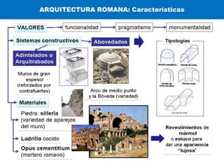 ARQUITECTURA ROMANA: Características
 
