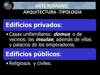 ARTE ROMANO:
ARQUITECTURA -TIPOLOGÍA
Edificios privados:
• Casas unifamiliares: domus o de
vecinos: las insulae, además de villas
y palacios de los emperadores.
Edificios públicos:
• Religiosos y civiles.
 