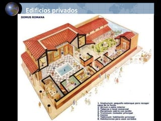 Edificios privados
Casas unifamiliares: las domus
 
