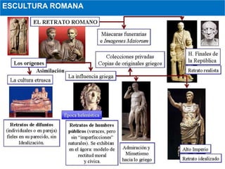 ESCULTURA ROMANA
 