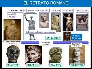 EL RETRATO ROMANO
Retrato
femenino
 