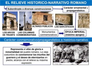 EL RELIEVE HISTORICO-NARRATIVO ROMANO
Carácter conmemorativo/propagandistico e histórico-narrativo
 