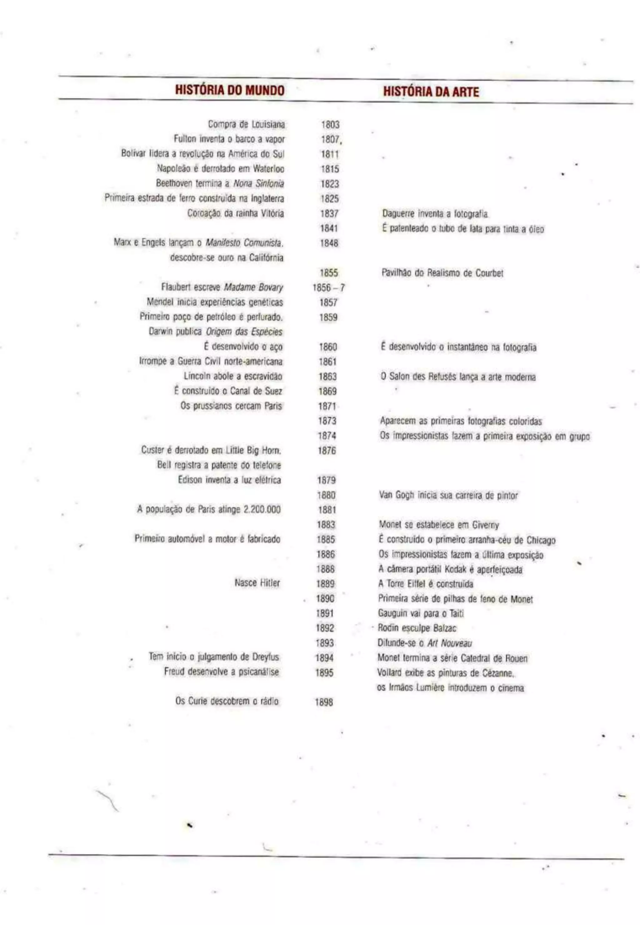 Arte comentada, da pré história ao pós-moderno