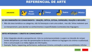 AS SEIS DIMENSÕES DO CONHECIMENTO: CRIAÇÃO, CRÍTICA, ESTESIA, EXPRESSÃO, FRUIÇÃO E REFLEXÃO
• Não são eixos temáticos ou categorias, não há hierarquia e nem uma ordem, mas são linhas maleáveis que
se interpenetram, para abordar os conhecimentos e especificidades (conteúdos) das linguagens.
Artes
Visuais
Teatro Música
Dança
ARTES INTEGRADAS E OBJETO DE CONHECIMENTO
• Artes Integradas atende a perspectiva em Arte na contemporaneidade e surgem na intenção de romper
limites disciplinares, por meio de aproximações às técnicas e referem às linguagens do cinema e audiovisual,
Arte e comunicação e as mídias digitais de informações.
• Exemplo: Teatro, happening, performance, audiovisual /cinema, animação e outras possibilidades infinitas
REFERENCIAL DE ARTE
 