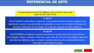 REFERENCIAL DE ARTE
AS HABILIDADES SE REPETEM EM TODOS OS ANOS DENTRO DE CADA ETAPA
(ANOS INICIAIS E ANOS FINAIS)
1º AO 5º
(CG.EF15AR13.s) Identificar e apreciar criticamente diversas formas e gêneros de
expressão musical, reconhecendo e analisando os usos e as funções da Música em
diversos contextos de circulação, em especial, aqueles da vida cotidiana.
6º AO 9º
(CG.EF69AR20.s) Explorar e analisar elementos constitutivos da música (altura,
intensidade, timbre, melodia, ritmo etc.), por meio de recursos tecnológicos (games e
plataformas digitais), jogos, canções e práticas diversas de composição/criação,
execução e apreciação musicais
 