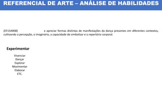 Experimentar
(EF15AR08) e apreciar formas distintas de manifestações da dança presentes em diferentes contextos,
cultivando a percepção, o imaginário, a capacidade de simbolizar e o repertório corporal.
Vivenciar
Dançar
Explorar
Movimentar
Elaborar
ETC.
REFERENCIAL DE ARTE – ANÁLISE DE HABILIDADES
 