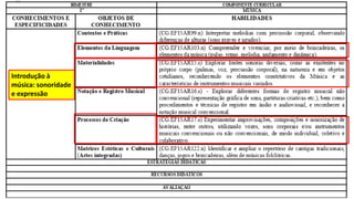 Introdução à
música: sonoridade
e expressão
 