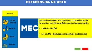 Artes
Visuais
Teatro
Música
Dança
Normativas do MEC em relação às competências da
formação específica em Arte em nível de graduação.
• LDBEN 9.394/96
• Lei 13.278 – linguagens específicas e adequação
REFERENCIAL DE ARTE
 