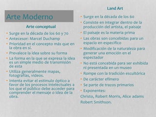 Arte Moderno
• Surge en la década de los 60 y 70
• Antecesor: Marcel Duchamp
• Prioridad en el concepto más que en
la obra en sí.
• Prevalece la idea sobre su forma
• La forma en la que se expresa la idea
es un simple medio de transmisión
de esta
• Utiliza generalmente mapas,
fotografías, videos.
• Intenta evitar el estimulo óptico a
favor de los procesos intelectuales a
los que el público debe acceder para
comprender el mensaje o idea de la
obra.
• Surge en la década de los 60
• Consiste en integrar dentro de la
producción del artista, el paisaje
• El paisaje es la materia prima
• Las obras son concebidas para un
espacio en especifico
• Modificación de la naturaleza para
generar una emoción en el
espectador
• No está concebida para ser exhibida
ni presentada en un museo
• Rompe con la tradición escultórica
• De carácter efímero
• Se parte de trazos primarios
• Exponentes:
Christo, Robert Morris, Alice adams
Robert Smithson.
Arte conceptual
Land Art
 