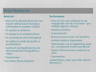 Arte Moderno
• Nace en la década de los 60 con
mayor relevancia en Europa y
sobretodo en Estados Unidos
• El cuerpo es el lienzo
• El cuerpo es la materia prima
• Es un estilo de arte conceptual
• Se realiza a modo de acción o
performance
• Suele ser acompañada de una
documentación fotográfica o
video.
• Exponentes:
Yves Klein, Bruce Nauman.
• Arte en vivo que comienza en las
vanguardias con las “acciones” que
realizan algunos artistas.
• Muestra escénica
• Improvisación
• Busca la provocación o el asombro.
• Sentido estético importante
• Relacionado con el Happening, body
art, y en general al arte conceptual
• Sujeto: Elemento que constituye la
obra.
• Exponentes:
Joseph Beuys, Nam June Paik, Marina
Abramovic,
Body Art Performance
 