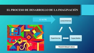 Arte, Creatividad y Aprendizaje PPT.pptx