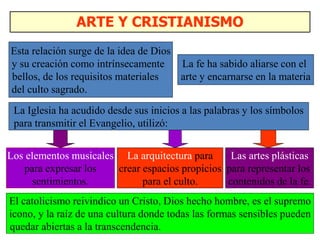 Esta relación surge de la idea de Dios
y su creación como intrínsecamente
bellos, de los requisitos materiales
del culto sagrado.
La fe ha sabido aliarse con el
arte y encarnarse en la materia
La Iglesia ha acudido desde sus inicios a las palabras y los símbolos
para transmitir el Evangelio, utilizó:
Los elementos musicales
para expresar los
sentimientos.
La arquitectura para
crear espacios propicios
para el culto.
Las artes plásticas
para representar los
contenidos de la fe.
El catolicismo reivindico un Cristo, Dios hecho hombre, es el supremo
icono, y la raíz de una cultura donde todas las formas sensibles pueden
quedar abiertas a la transcendencia.
ARTE Y CRISTIANISMO
 