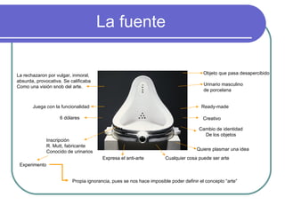 La fuente Inscripción R. Mutt, fabricante  Conocido de urinarios Urinario masculino  de porcelana Ready-made Expresa el anti-arte Cambio de identidad De los objetos Quiere plasmar una idea Cualquier cosa puede ser arte 6 dólares Juega con la funcionalidad La rechazaron por vulgar, inmoral, absurda, provocativa. Se calificaba  Como una visión snob del arte. Objeto que pasa desapercibido Experimento Propia ignorancia, pues se nos hace imposible poder definir el concepto “arte” Creativo 