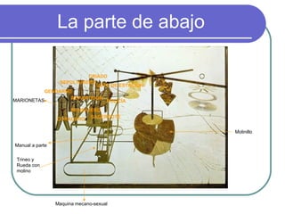 La parte de abajo SACERDOTE MENSAJERO CORACERO GENDARME POLICÍA JEFE DE ESTACIÓN CRIADO REPARTIDOR SEPULTURERO Trineo y  Rueda con molino Molinillo MARIONETAS Manual a parte Maquina mecano-sexual 