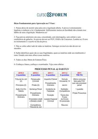 Dicas Fundamentais para Aprovação na 1ª Fase:
1. Nunca deixe de assistir uma aula com a legislação aberta. A prova é extremamente
legalista e conhecer a lei é fundamental. Infelizmente muitos na faculdade não criaram esse
hábito de usar a legislação. Modernize-se!
2. Faça provas anteriores em casa, concentrado, sem interrupções, sem celular e sem
conferência de gabarito. As provas devem ser FGV, OAB e de Concursos. Lembre-se: O erro
no treinamento é o acerto no dia da prova.
3. Não se cobre saber tudo de todas as matérias. Inimigos invencíveis não devem ser
atacados.
4. Saiba identificar quais são as suas fragilidades, quais as matérias onde seu rendimento é
ruim. Estude com mais afinco essas matérias.
5. Todos os dias 30min de Estatuto/Ética.
6. Conheça a banca, conheça o examinador. Veja como abaixo:
PROCESSO PENAL & OAB FGV
2010.2 2010.3 2011.1 2011.2 2011
6 questões 8 questões 5 questões 5 questões TRE PA
Tribunal do Júri
(2)
Princípios (2)
Ação Civil Ex
Delicto
Procedimento
Ordinário
Persecução
Criminal
Prisão (2)
Sentença Penal
Procedimento
Ordinário
Emendatio Libelli
e Mutatio Libelli
Competência
Tribunal do Júri
Inquérito Policial
Procedimento
Ordinário
Incidente de
Falsidade
Exceção
Juizado Especial
Criminal
Súmula
Vinculante 14
Jecrim
Nulidade-
Competência
Teoria dos
Frutos
da Árvore
Envenenada
Recurso
Último concurso
feito pela FGV
que caiu processo
penal
1 questão
Prisão Preventiva
 