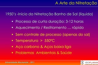 A Arte da Nitretação

1950’s -Início da Nitretação Banho de Sal (líquida)

     • Processo de curta duração: 3-12 horas
     • Aquecimento / Resfriamento … rápido
     • Sem controle de processo (apenas do sal)
     • Temperatura > 550ºC
     • Aço carbono & Aços baixa liga
     • Problemas Ambientais & Saúde

Universidade Mackenzie - 2011
 