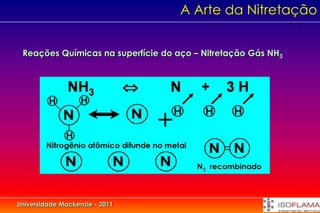 A Arte da Nitretação


 Reações Químicas na superfície do aço – Nitretação Gás NH3




Universidade Mackenzie - 2011
 