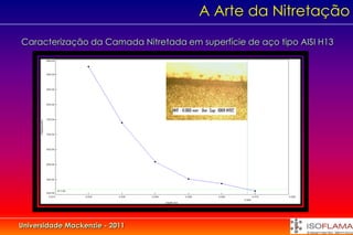 A Arte da Nitretação
Caracterização da Camada Nitretada em superfície de aço tipo AISI H13




Universidade Mackenzie - 2011
 