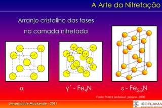 A Arte da Nitretação

     Arranjo cristalino das fases
          na camada nitretada




                               γ´ - Fe4N                      - Fe2,3N
                                            Fonte: Nitrex technical process. 2000

Universidade Mackenzie - 2011
 