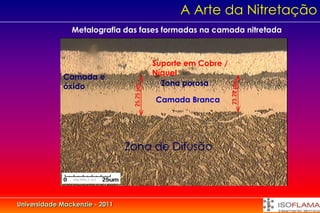 A Arte da Nitretação
                Metalografia das fases formadas na camada nitretada



                                    Suporte em Cobre /
                                    Níquel
             Camada e
             óxido                    Zona porosa

                                     Camada Branca




                                Zona de Difusão




Universidade Mackenzie - 2011
 