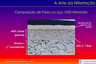 A Arte da Nitretação

         Composição de Fases no aço 1020 Nitretado


                                            Revestimento Ni-
                                               químico para
                                                    suporte

     ~80% -fase
         (porosa)


         Núcleo +
 ‘ precipitados                           20%    ‘-fase



Universidade Mackenzie - 2011
 